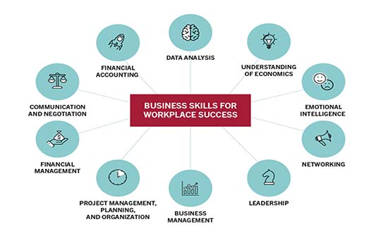 Skills, Jobs and Entrepreneurship