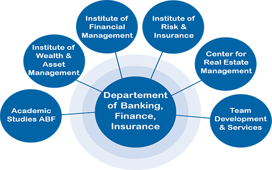 Banking, Finance and Insurance